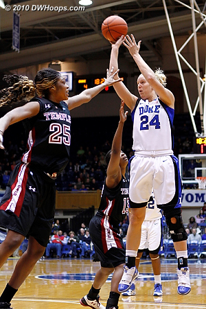 Kathleen Scheer hit this jumper to give Duke a 6-2 lead, but ended up sitting the last sixteen minutes of the half.