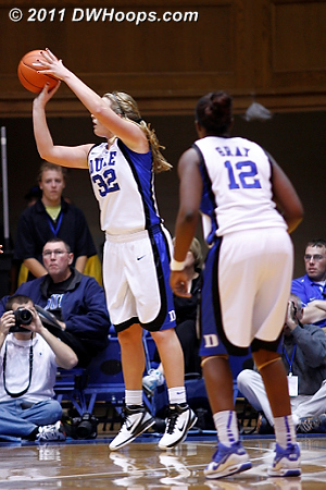 Liston hit this long two for a five point Duke advantage with 1:10 left in the first.  - Duke Tags: #32 Tricia Liston 