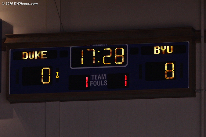 BYU ran out to an early 8-0 lead, forcing a Duke time out.  