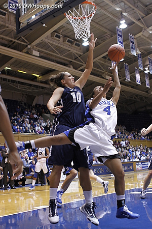Chloe Wells scores on an amazing twisting shot that BYU's Alexis Kaufusi is powerless to stop.  - Duke Tags: #4 Chloe Wells 