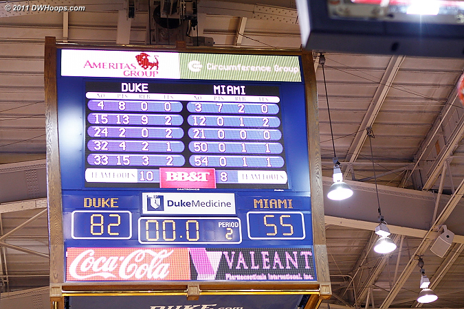 Ballgame?  The score was later corrected to Duke 82, Miami 58!  