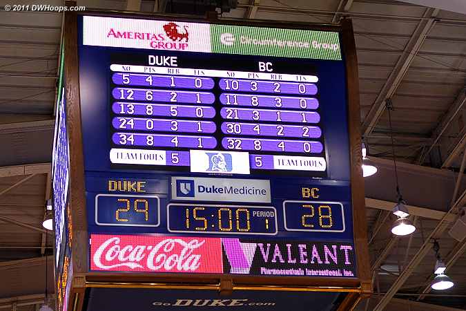 Duke led by just one at the break  
