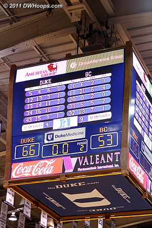 Ballgame - Duke wins by 13 and maintains first place in the ACC  
