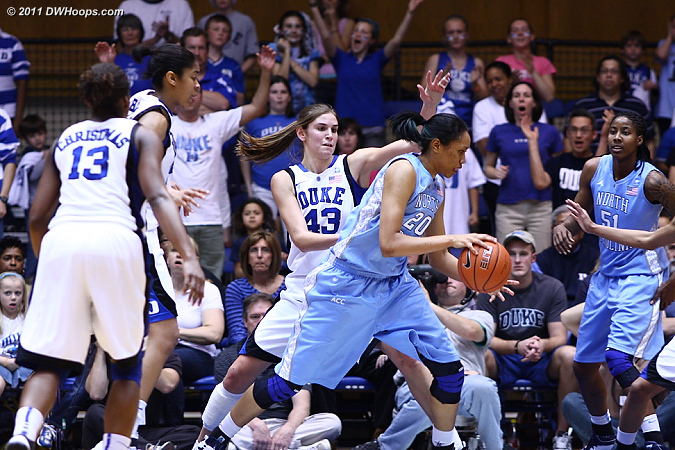 Tough defense from Duke forced the Heels to run valuable time off the clock.  
