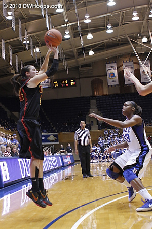 Ashley Corral was frustrated by Duke's defense.  Even when she got open looks she came up empty (0-6 3FG).  