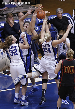 The Duke defense converges  