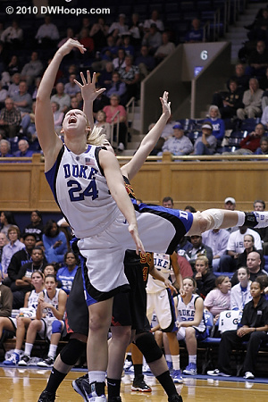 Scheer's circus shot didn't fall against USC.  - Duke Tags: #24 Kathleen Scheer 