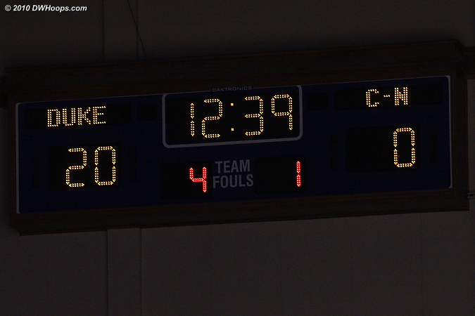 Duke opened with a 20-0 run  