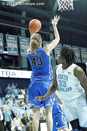 She nailed the reverse to put Duke pack on top by one