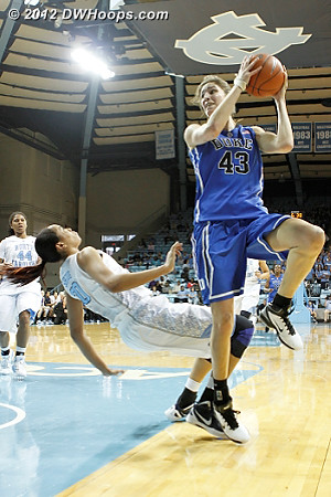 This ended up as a turnover, not a Duke foul