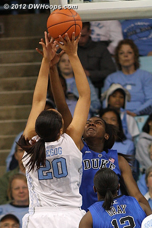 Outstanding defense by Elizabeth Williams, our pick for ACC Defensive Player of the Year