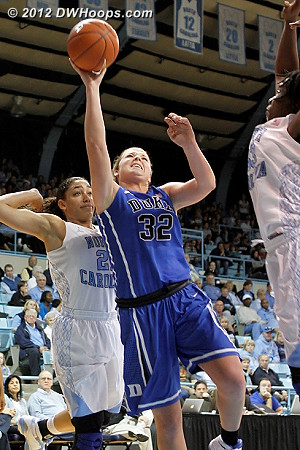 Liston puts Duke up 50-37
