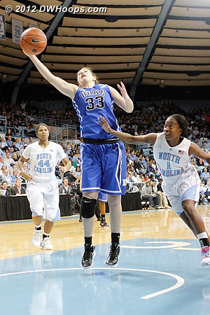 Offensive rebound
