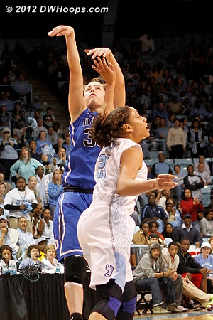 Peters steps back to score over Gross, Duke's last field goal with 5:18 left, 65-57 Blue Devils