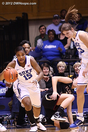 Richa Jackson breaks down the court after picking Olivia Bresnahan's pocket  - Duke Tags: #15 Richa Jackson 