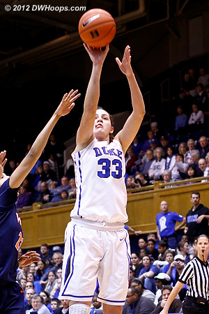 Haley Peters opened the scoring for Duke with this midrange jumper