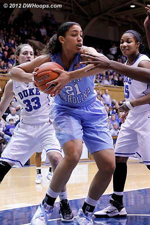 Rebound by Gross  - UNC Players: #21 Krista Gross 
