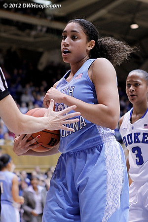 DWHoops Photo  - UNC Players: #21 Krista Gross 