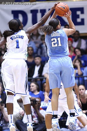 A rejection by Elizabeth Williams in transition was just the spark that Duke needed  - Duke Tags: #1 Elizabeth Williams - UNC Players: #21 Krista Gross 