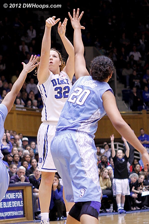 Tricia Liston's first of four three point baskets gave Duke the lead for good  - Duke Tags: #32 Tricia Liston 