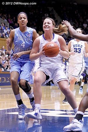 Liston powers to the basket  - Duke Tags: #32 Tricia Liston - UNC Players: #4 Candace Wood 