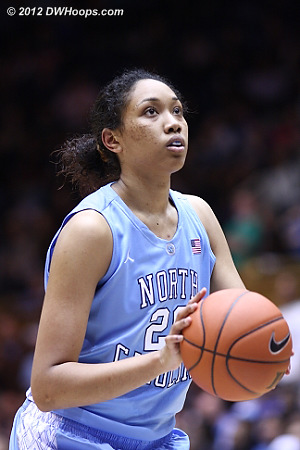 Shegog on the line, making one of two  - UNC Players: #20 Chay Shegog 