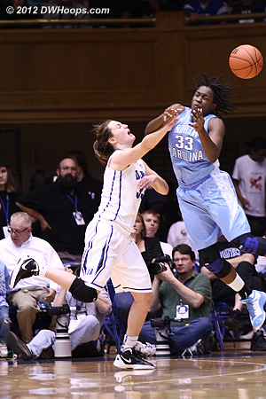 DWHoops Photo  - Duke Tags: #33 Haley Peters - UNC Players: #33 Laura Broomfield 