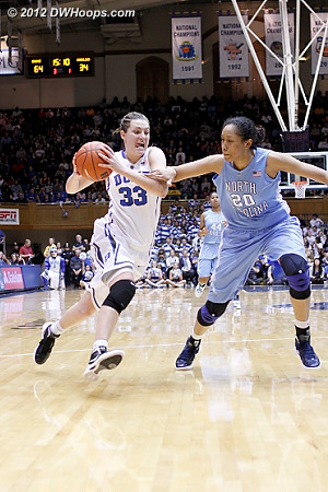 DWHoops Photo  - Duke Tags: #33 Haley Peters - UNC Players: #20 Chay Shegog 