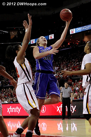 Tricia extends Duke's lead to four and is fouled