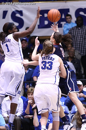 The first shot resulted in a crowd-pleasing rejection by Williams  - Duke Tags: #1 Elizabeth Williams - CONN Players: #34 Kelly Faris 