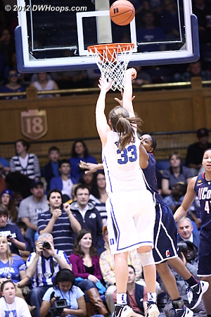 Peters hits from straight on  - Duke Tags: #33 Haley Peters 