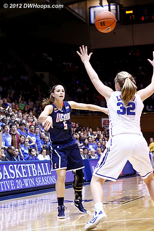 Entry pass  - Duke Tags: #32 Tricia Liston - CONN Players: #5 Caroline Doty 
