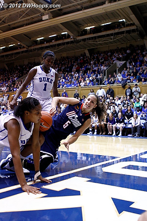 Ball was already going to Duke here  - Duke Tags: #15 Richa Jackson, #1 Elizabeth Williams - CONN Players: #5 Caroline Doty 