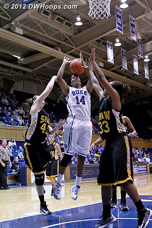Rejection by Wilson  - Duke Tags: #14 Ka'lia Johnson - SHAW Players: #33 Crystal Wilson 