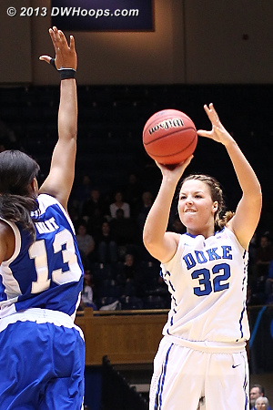 Tricia Liston zeros in on the basket - she was 4-10 from distance including some key second half hits Tricia Liston zeros in on the basket - she was 4-10 from distance including some key second half hits