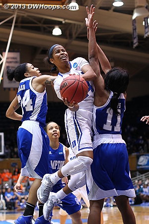 Ka'lia takes one of only three shots by Duke bench players Ka'lia takes one of only three shots by Duke bench players