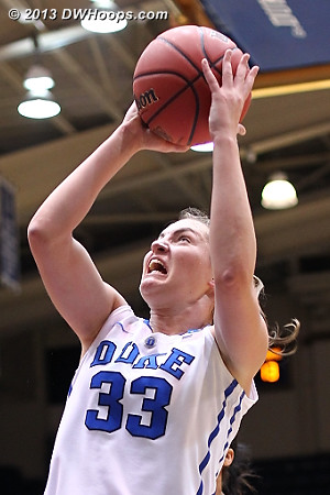 Duke didn't have a lot of fight in the first half as a team, according to Haley Peters, who had a good bit individually. Duke didn't have a lot of fight in the first half as a team, according to Haley Peters, who had a good bit individually.