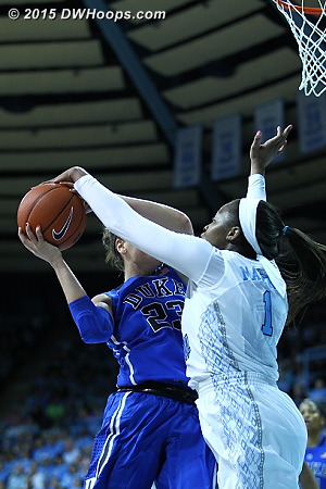 Rejection by Mavunga who sent three Duke shots back Rejection by Mavunga who sent three Duke shots back