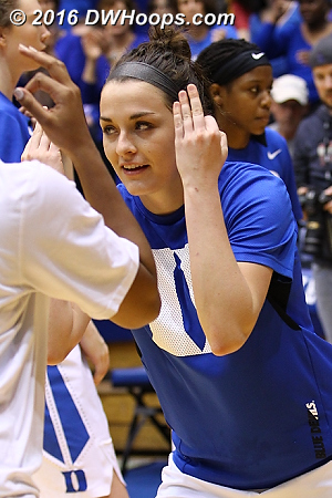 Duke Intros Duke Intros