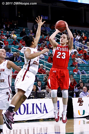 Kastanek miss during a long cold streak for both teams (BC up 13)  - NCSU Players: #23 Marissa Kastanek 