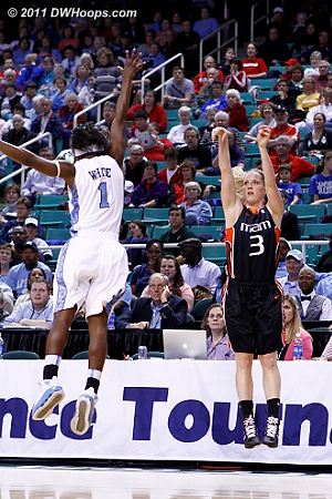 Yderstrom was 0-6 from three  - UNC Players: #1 She'la White - MIA Tags: #3 Stefanie Yderstrom 