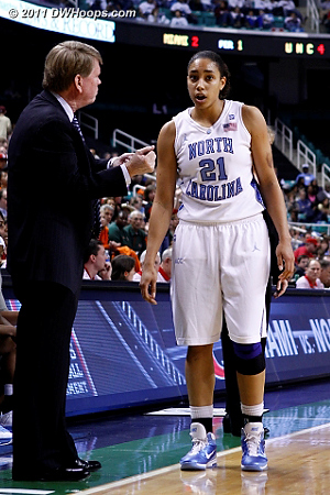 DWHoops Photo  - UNC Players: #21 Krista Gross 