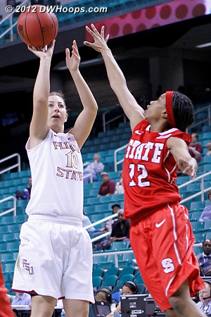 Tied at 8  - FSU Players: #10 Leonor Rodriguez - NCSU Tags: #22 Bonae Holston 