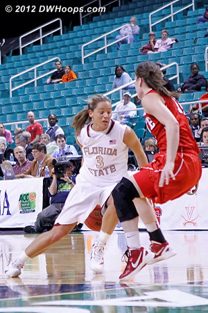 Behind the back  - FSU Players: #3 Alexa Deluzio 