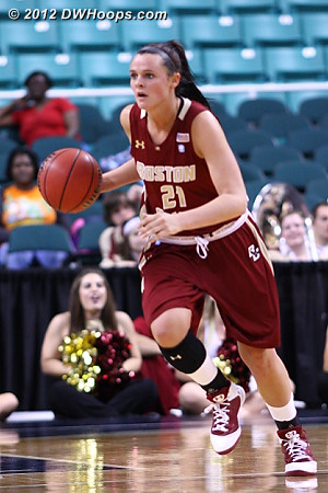 DWHoops Photo  - BC Players: #21 Kristen Doherty 