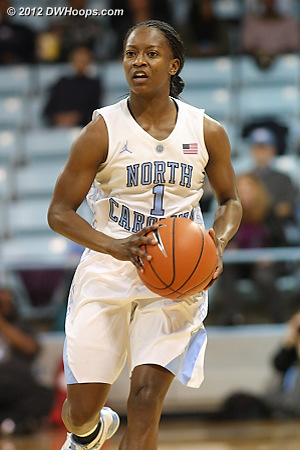 DWHoops Photo  - UNC Players: #1 She'la White 