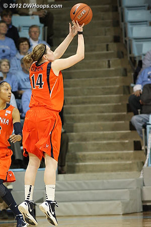 DWHoops Photo  - UVA Players: #14 Lexie Gerson 