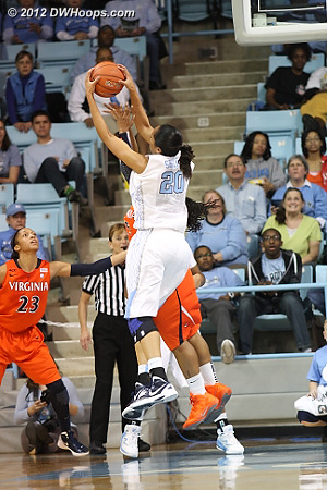 Chay Shegog post move sequence  - UNC Players: #20 Chay Shegog 