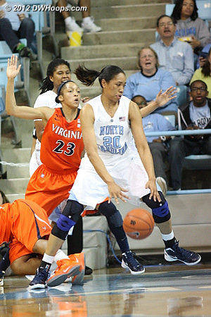 Chay Shegog post move sequence  - UNC Players: #20 Chay Shegog - UVA Tags: #23 Ataira Franklin 