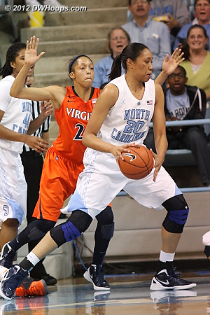 Chay Shegog post move sequence  - UNC Players: #20 Chay Shegog - UVA Tags: #23 Ataira Franklin 